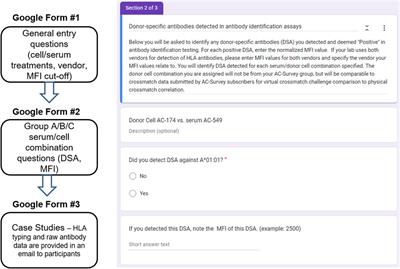 Utilizing proficiency testing survey data to create advanced educational content: the virtual crossmatch challenge model